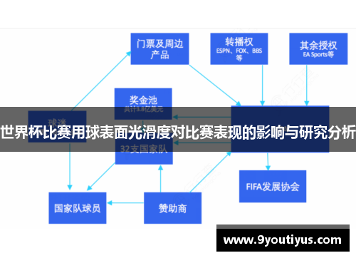 世界杯比赛用球表面光滑度对比赛表现的影响与研究分析