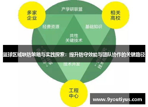 篮球区域联防策略与实践探索：提升防守效能与团队协作的关键路径