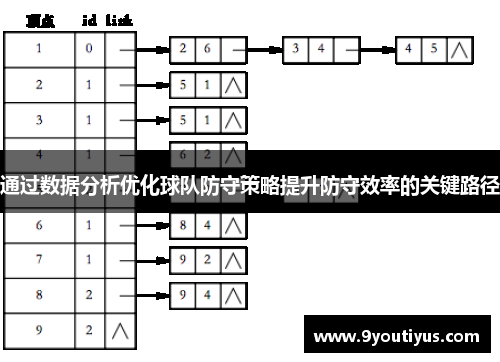 通过数据分析优化球队防守策略提升防守效率的关键路径