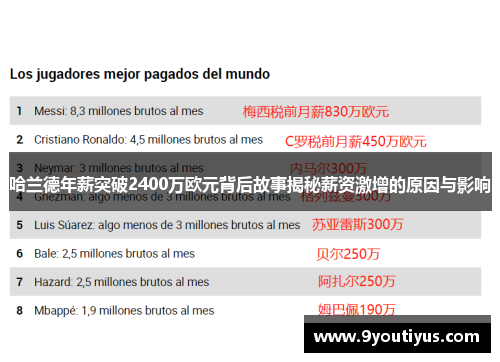 哈兰德年薪突破2400万欧元背后故事揭秘薪资激增的原因与影响