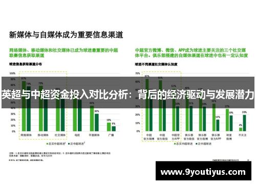英超与中超资金投入对比分析：背后的经济驱动与发展潜力