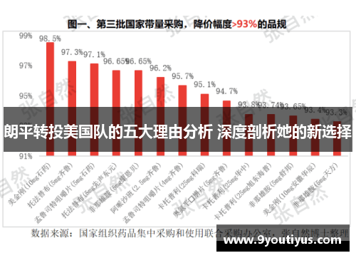 朗平转投美国队的五大理由分析 深度剖析她的新选择