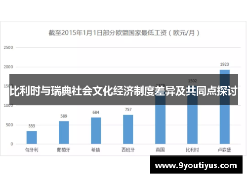 比利时与瑞典社会文化经济制度差异及共同点探讨
