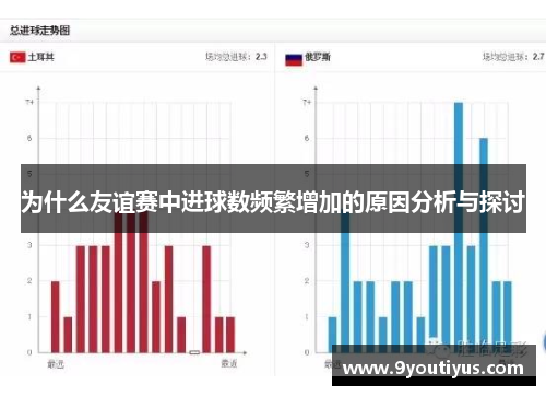为什么友谊赛中进球数频繁增加的原因分析与探讨