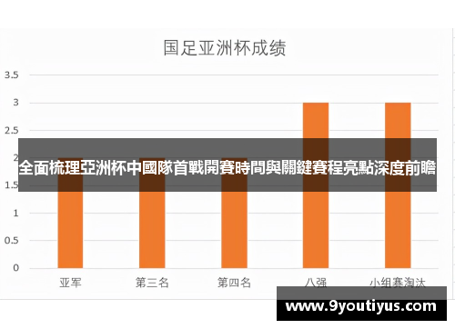 全面梳理亞洲杯中國隊首戰開賽時間與關鍵賽程亮點深度前瞻 全面梳理亞洲杯中國隊首戰開賽時間與關鍵賽程亮點深度前瞻